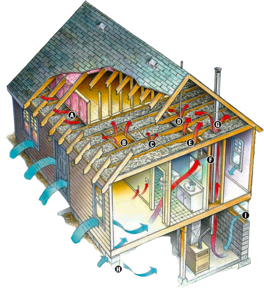 Visualization of typical household air leakage points